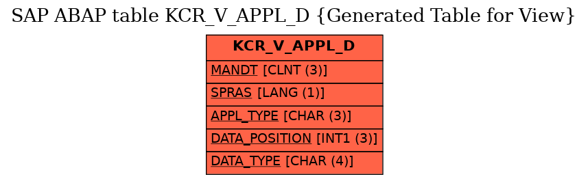 E-R Diagram for table KCR_V_APPL_D (Generated Table for View)