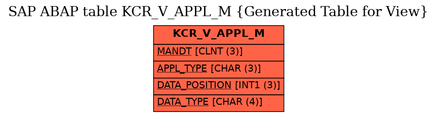 E-R Diagram for table KCR_V_APPL_M (Generated Table for View)