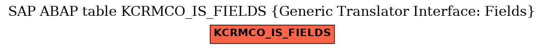 E-R Diagram for table KCRMCO_IS_FIELDS (Generic Translator Interface: Fields)