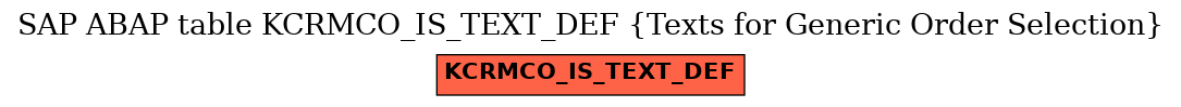 E-R Diagram for table KCRMCO_IS_TEXT_DEF (Texts for Generic Order Selection)