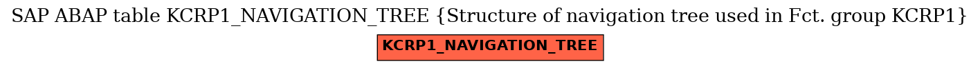 E-R Diagram for table KCRP1_NAVIGATION_TREE (Structure of navigation tree used in Fct. group KCRP1)