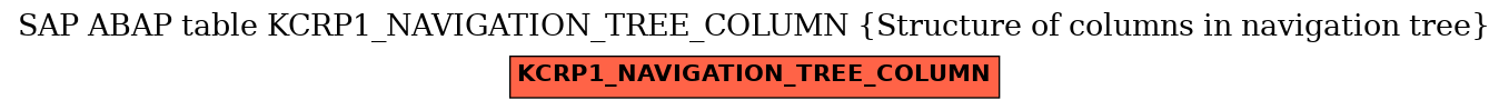 E-R Diagram for table KCRP1_NAVIGATION_TREE_COLUMN (Structure of columns in navigation tree)