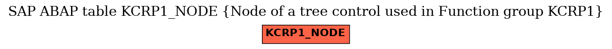 E-R Diagram for table KCRP1_NODE (Node of a tree control used in Function group KCRP1)