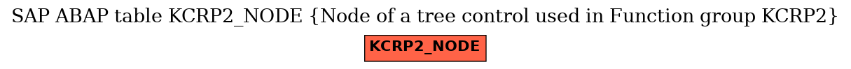 E-R Diagram for table KCRP2_NODE (Node of a tree control used in Function group KCRP2)