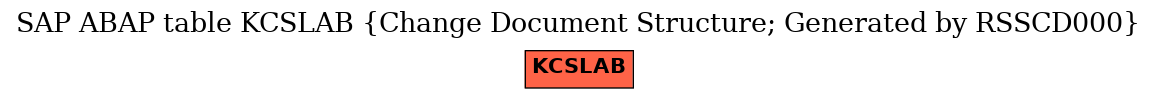 E-R Diagram for table KCSLAB (Change Document Structure; Generated by RSSCD000)