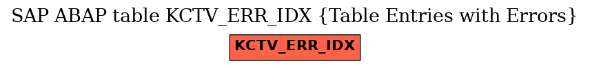 E-R Diagram for table KCTV_ERR_IDX (Table Entries with Errors)