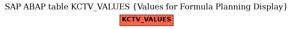 E-R Diagram for table KCTV_VALUES (Values for Formula Planning Display)