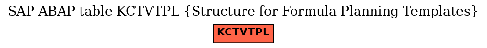 E-R Diagram for table KCTVTPL (Structure for Formula Planning Templates)