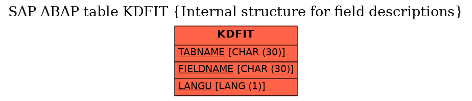 E-R Diagram for table KDFIT (Internal structure for field descriptions)