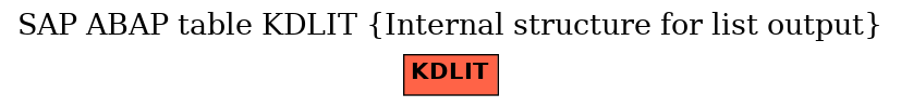 E-R Diagram for table KDLIT (Internal structure for list output)