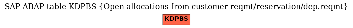 E-R Diagram for table KDPBS (Open allocations from customer reqmt/reservation/dep.reqmt)