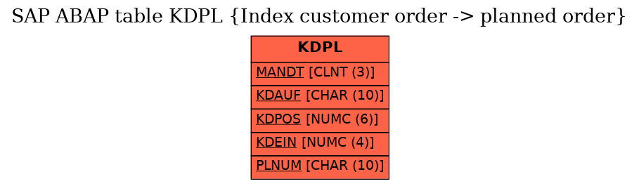 E-R Diagram for table KDPL (Index customer order -> planned order)