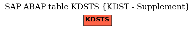 E-R Diagram for table KDSTS (KDST - Supplement)