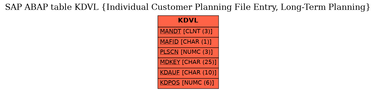 E-R Diagram for table KDVL (Individual Customer Planning File Entry, Long-Term Planning)