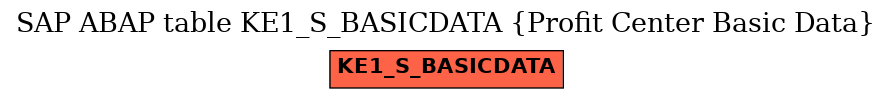 E-R Diagram for table KE1_S_BASICDATA (Profit Center Basic Data)