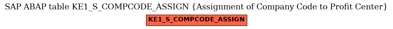 E-R Diagram for table KE1_S_COMPCODE_ASSIGN (Assignment of Company Code to Profit Center)