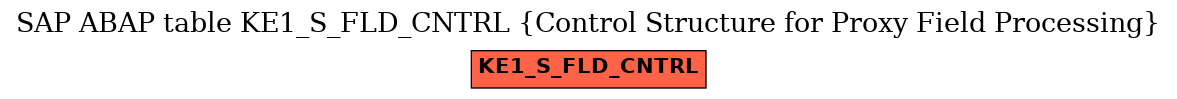 E-R Diagram for table KE1_S_FLD_CNTRL (Control Structure for Proxy Field Processing)