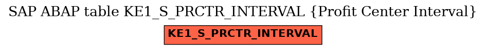 E-R Diagram for table KE1_S_PRCTR_INTERVAL (Profit Center Interval)