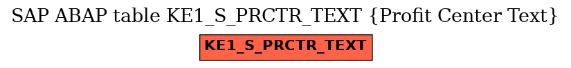 E-R Diagram for table KE1_S_PRCTR_TEXT (Profit Center Text)