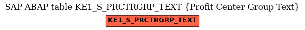 E-R Diagram for table KE1_S_PRCTRGRP_TEXT (Profit Center Group Text)