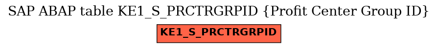 E-R Diagram for table KE1_S_PRCTRGRPID (Profit Center Group ID)