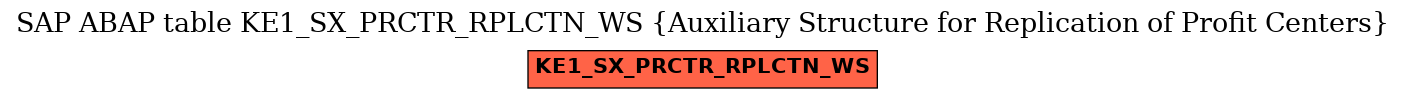 E-R Diagram for table KE1_SX_PRCTR_RPLCTN_WS (Auxiliary Structure for Replication of Profit Centers)