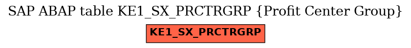 E-R Diagram for table KE1_SX_PRCTRGRP (Profit Center Group)