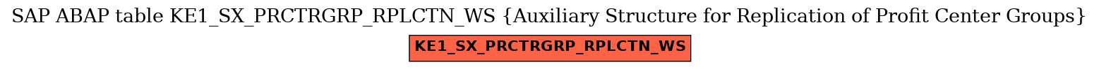 E-R Diagram for table KE1_SX_PRCTRGRP_RPLCTN_WS (Auxiliary Structure for Replication of Profit Center Groups)