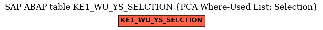 E-R Diagram for table KE1_WU_YS_SELCTION (PCA Where-Used List: Selection)