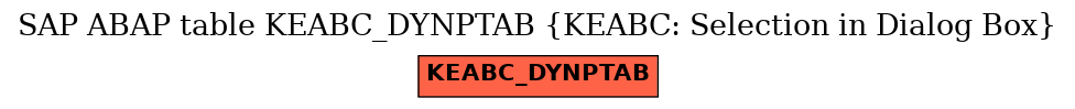 E-R Diagram for table KEABC_DYNPTAB (KEABC: Selection in Dialog Box)