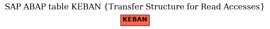 E-R Diagram for table KEBAN (Transfer Structure for Read Accesses)