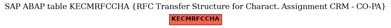 E-R Diagram for table KECMRFCCHA (RFC Transfer Structure for Charact. Assignment CRM - CO-PA)