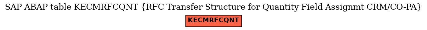 E-R Diagram for table KECMRFCQNT (RFC Transfer Structure for Quantity Field Assignmt CRM/CO-PA)