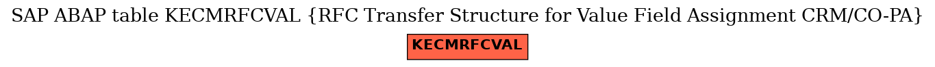 E-R Diagram for table KECMRFCVAL (RFC Transfer Structure for Value Field Assignment CRM/CO-PA)