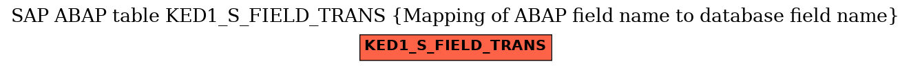 E-R Diagram for table KED1_S_FIELD_TRANS (Mapping of ABAP field name to database field name)