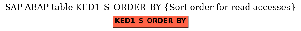E-R Diagram for table KED1_S_ORDER_BY (Sort order for read accesses)