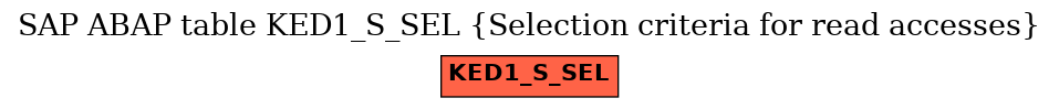 E-R Diagram for table KED1_S_SEL (Selection criteria for read accesses)