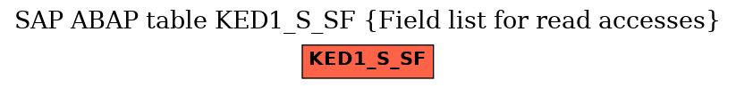 E-R Diagram for table KED1_S_SF (Field list for read accesses)