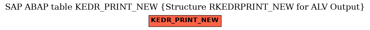 E-R Diagram for table KEDR_PRINT_NEW (Structure RKEDRPRINT_NEW for ALV Output)