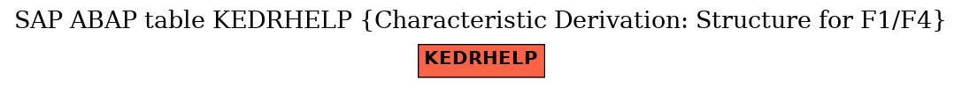 E-R Diagram for table KEDRHELP (Characteristic Derivation: Structure for F1/F4)