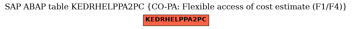 E-R Diagram for table KEDRHELPPA2PC (CO-PA: Flexible access of cost estimate (F1/F4))