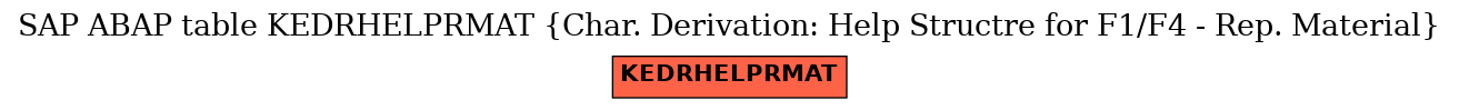 E-R Diagram for table KEDRHELPRMAT (Char. Derivation: Help Structre for F1/F4 - Rep. Material)