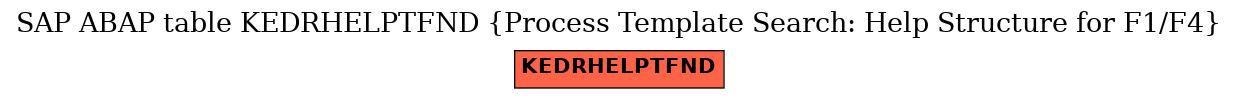 E-R Diagram for table KEDRHELPTFND (Process Template Search: Help Structure for F1/F4)
