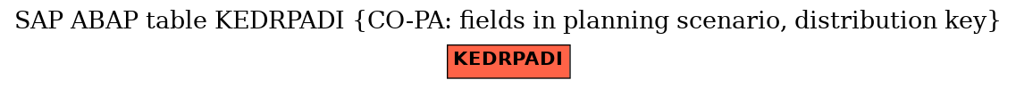 E-R Diagram for table KEDRPADI (CO-PA: fields in planning scenario, distribution key)