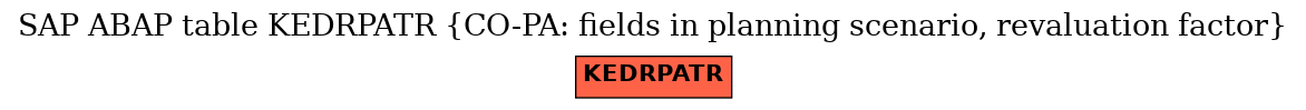 E-R Diagram for table KEDRPATR (CO-PA: fields in planning scenario, revaluation factor)