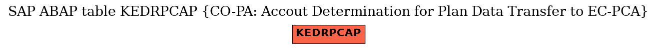 E-R Diagram for table KEDRPCAP (CO-PA: Accout Determination for Plan Data Transfer to EC-PCA)