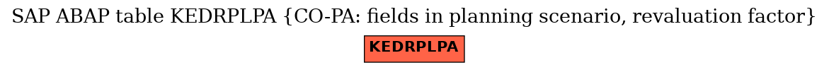 E-R Diagram for table KEDRPLPA (CO-PA: fields in planning scenario, revaluation factor)