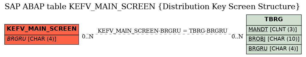 E-R Diagram for table KEFV_MAIN_SCREEN (Distribution Key Screen Structure)