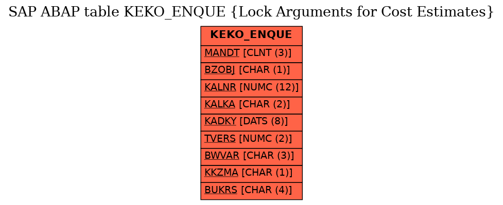 E-R Diagram for table KEKO_ENQUE (Lock Arguments for Cost Estimates)