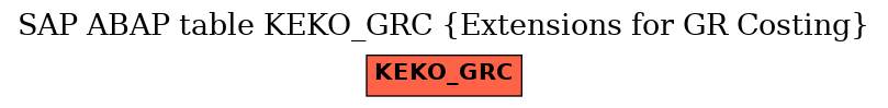 E-R Diagram for table KEKO_GRC (Extensions for GR Costing)
